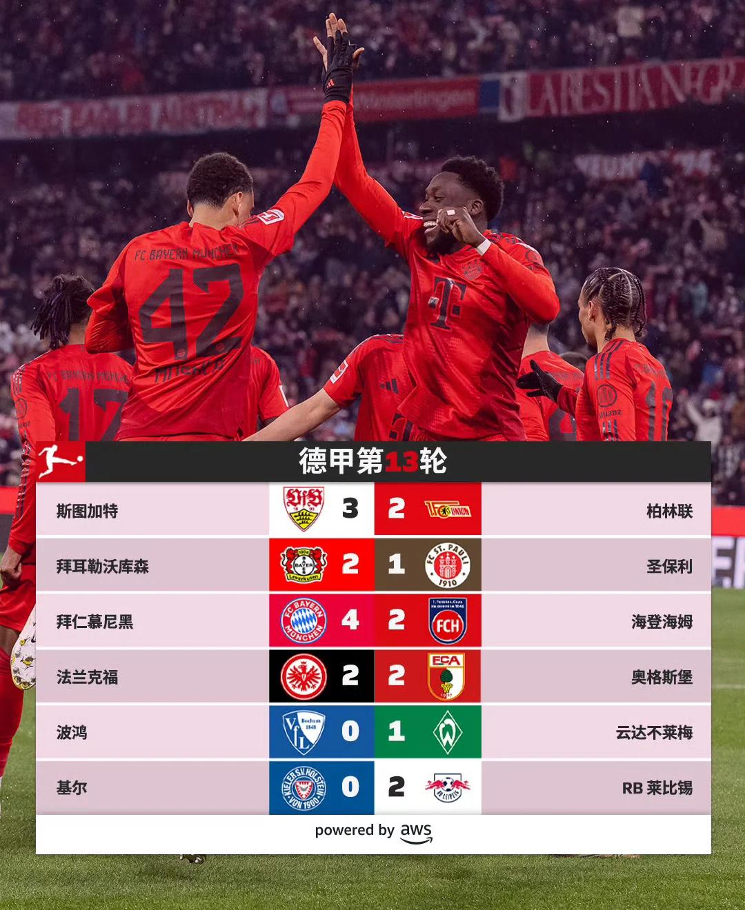 米兰体育-拜仁慕尼黑豪取6连胜，击败汉堡力保领跑德甲的简单介绍